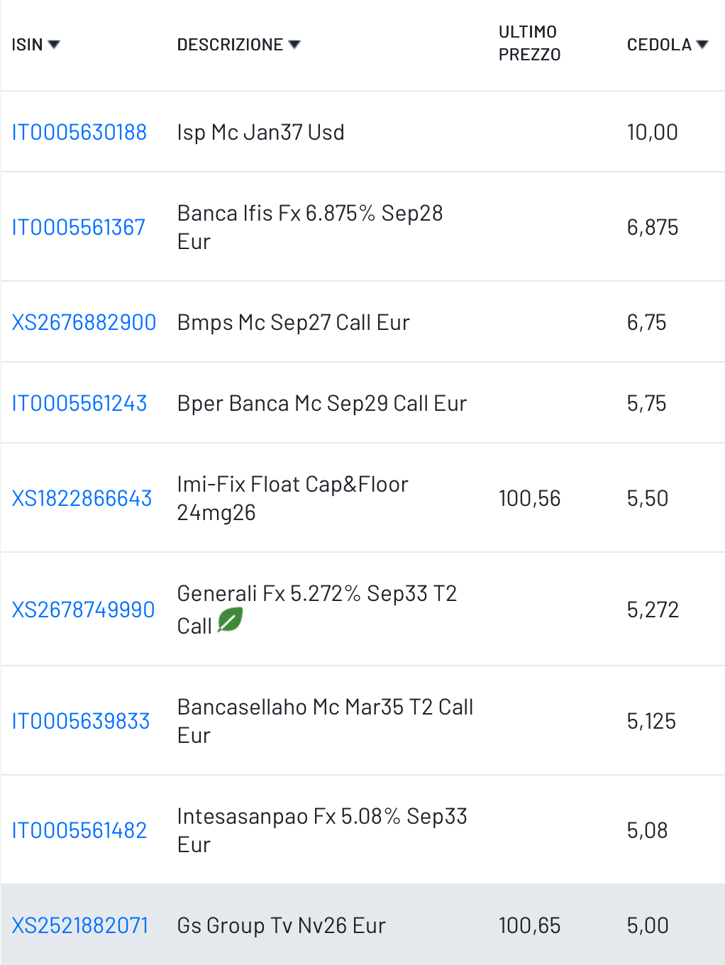 Sono arrivati i crypto bro - e non faranno prigionieri