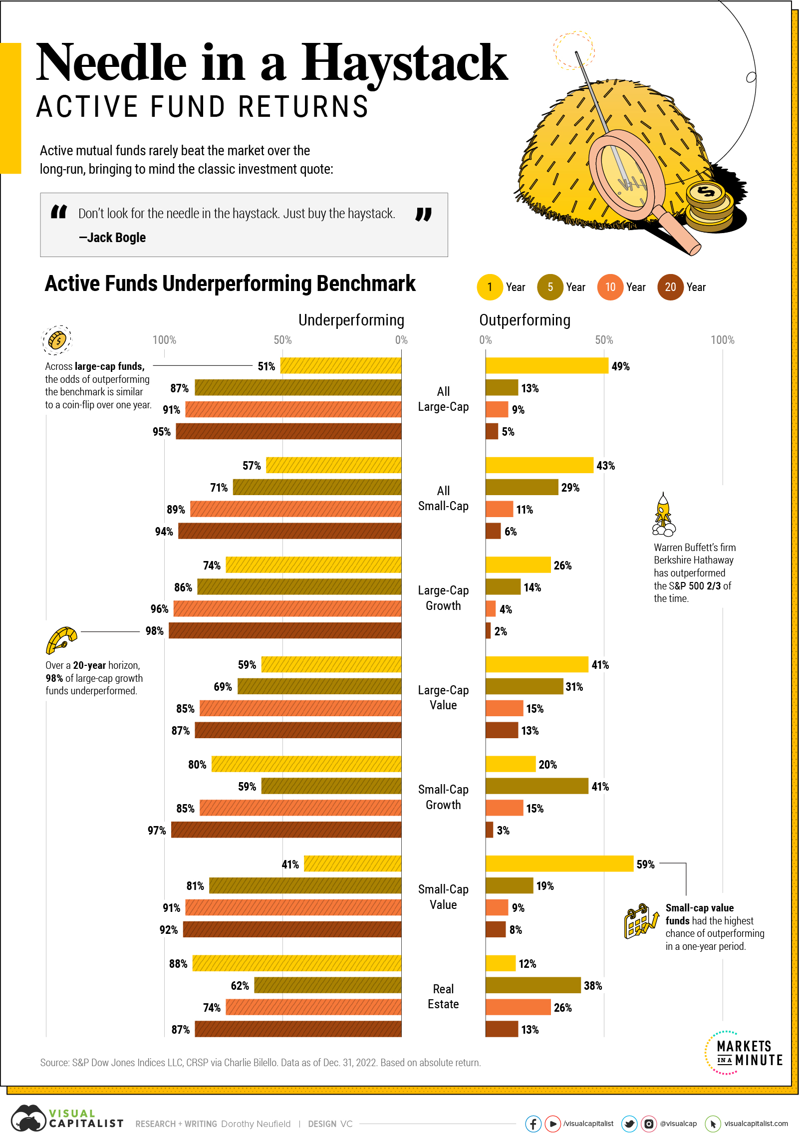 Sono arrivati i crypto bro - e non faranno prigionieri